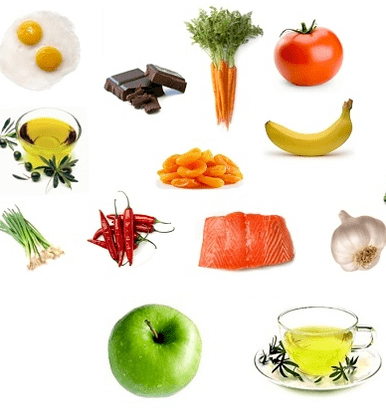 Produse utile